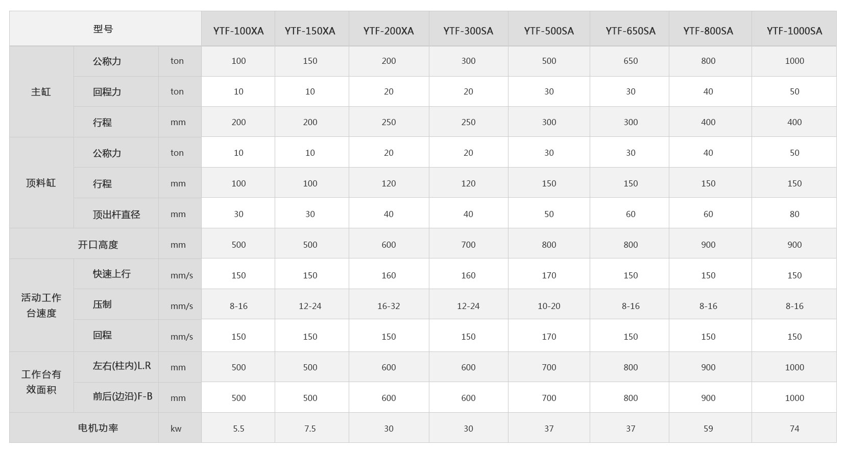 冷擠壓成型機技術參數 <a href='http://www.epin23.cn/ytf/' target='_blank'><u>冷擠壓成型機</u></a>技術參數
