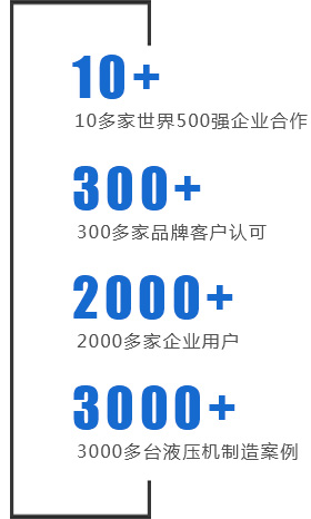 銀通是500強(qiáng)企業(yè)的共同選擇!